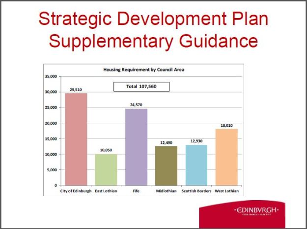 sdp housing guidance